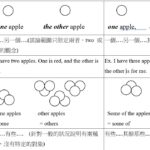 不定代名詞one another the other