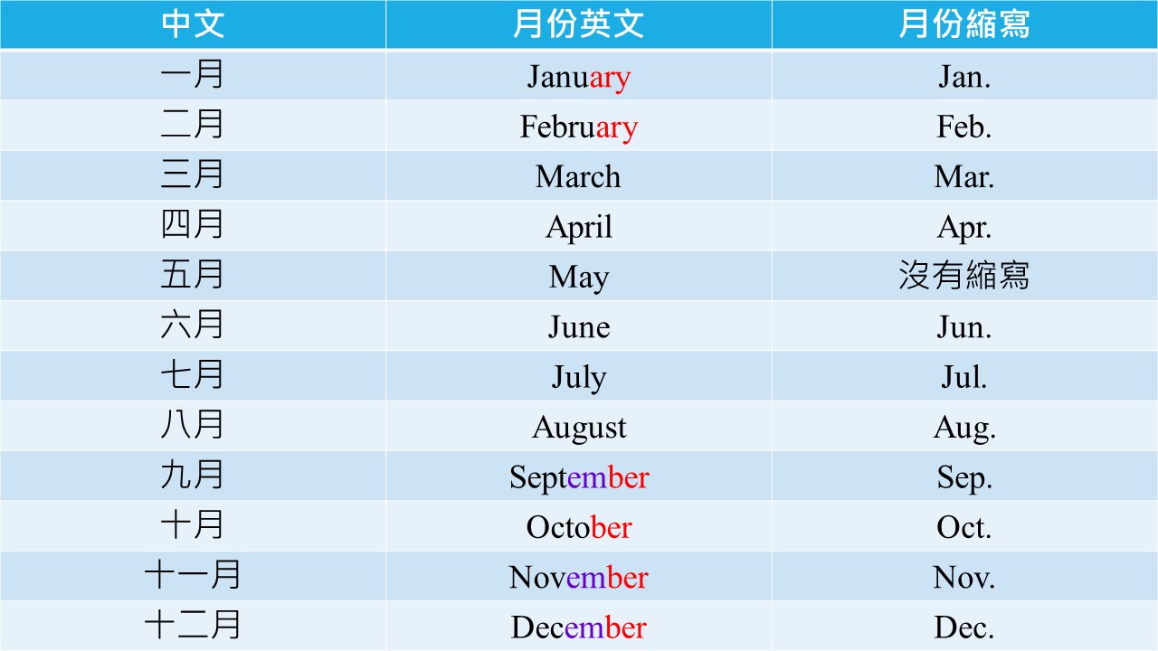 1-12月份英文縮寫