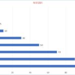 頻率副詞文法 always usually often sometimes seldom never